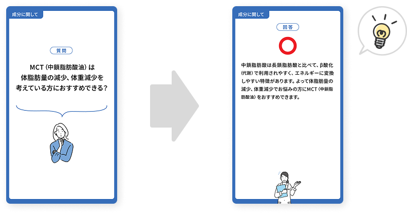 正解は次のカードですぐに確認できます。理由も解説していますので理解を深めます。